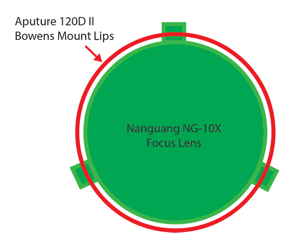 Nanguang NG-10X Focus Lens hack